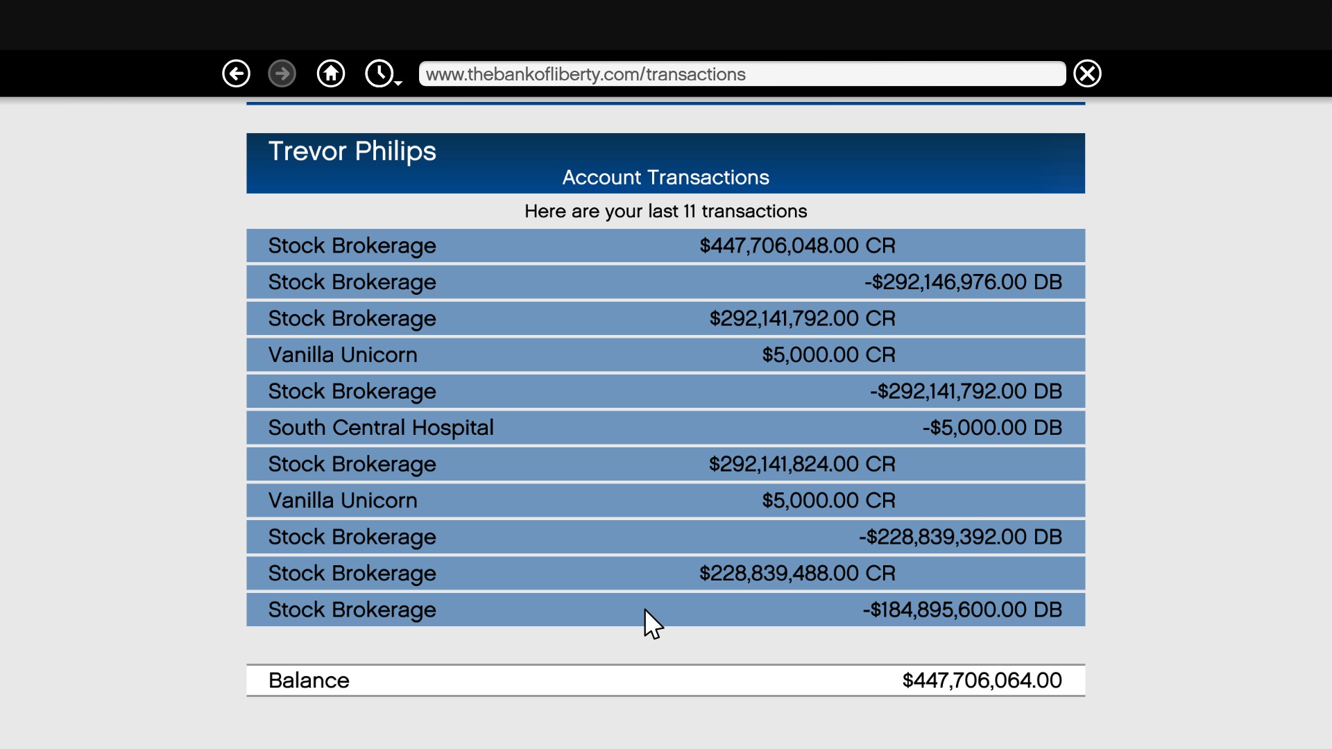 Steam Community Guide Gta 5 Ultimate Guide Stock Market Money - steam community guide gta 5 ultimate guide stock market money trick how to tips cheats molotov updated