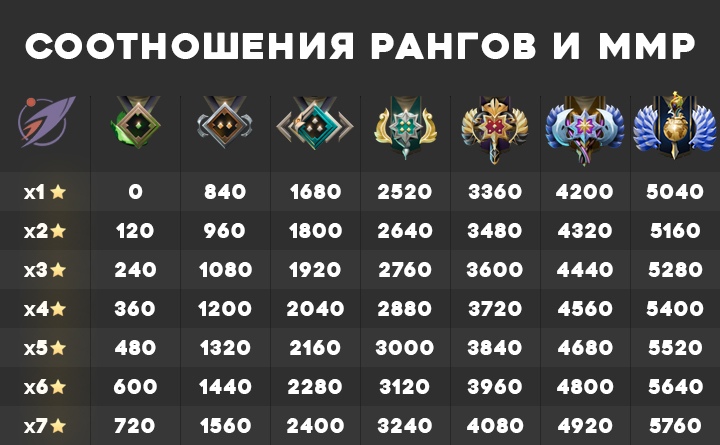 Сколько птс у ростика