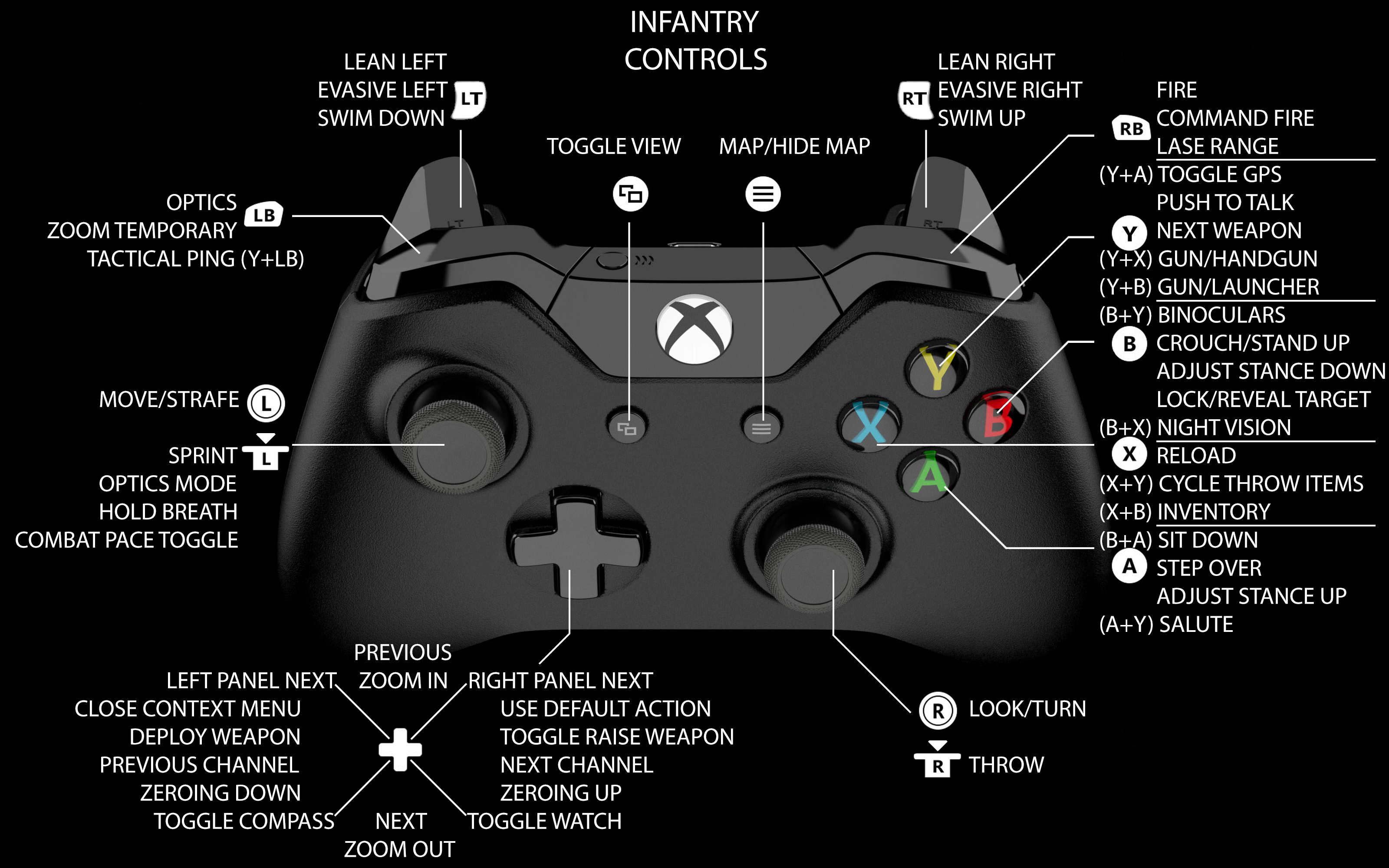 Engrave Sideways Orchard Steam Community :: Guide :: Xbox Controller Guide Rev.2020