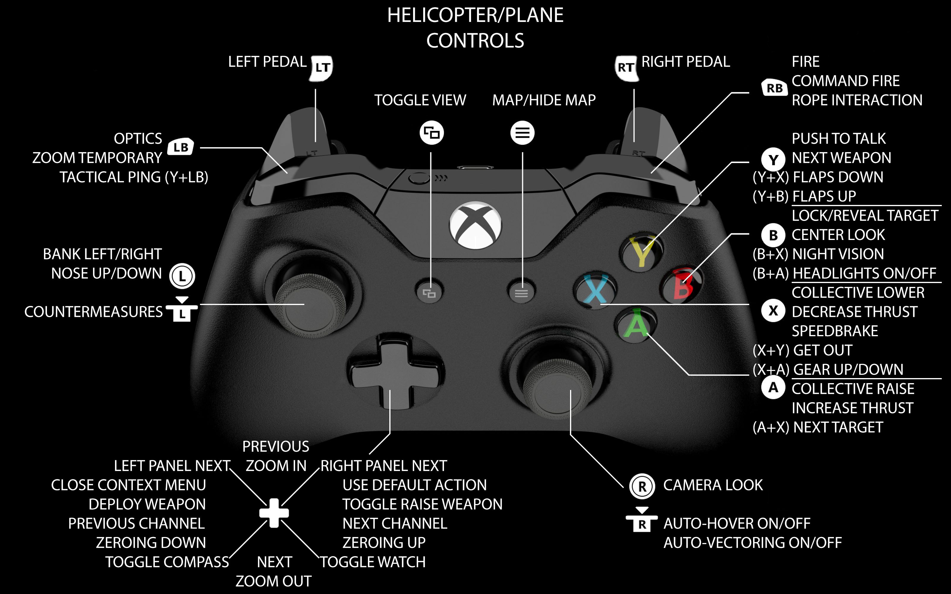 Steam Community :: Guide :: Xbox Controller Guide Rev.2020