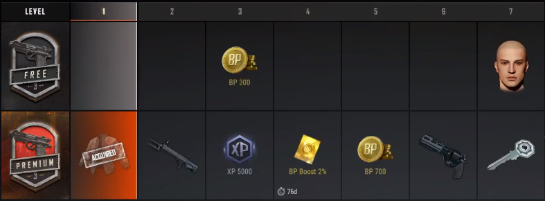 Расписание наград в Survivor Pass 3: Wild Card