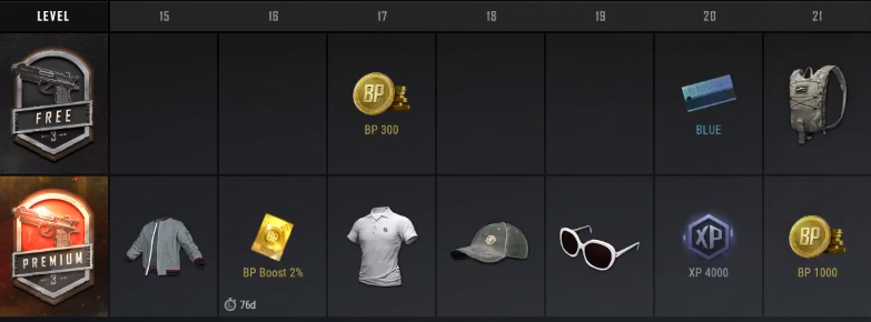 Расписание наград в Survivor Pass 3: Wild Card