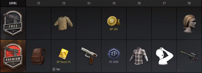 Расписание наград в Survivor Pass 3: Wild Card