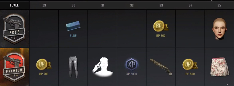 Расписание наград в Survivor Pass 3: Wild Card
