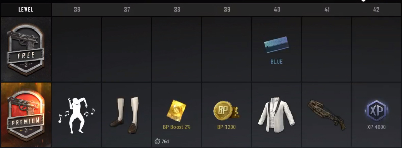 Расписание наград в Survivor Pass 3: Wild Card