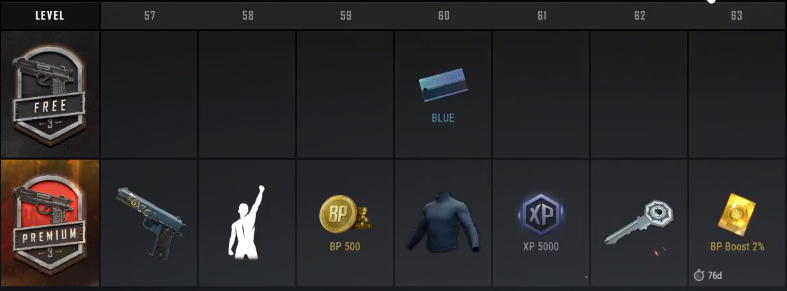 Расписание наград в Survivor Pass 3: Wild Card