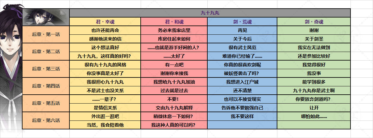 Steam Samfunn Veiledning 剑为君舞excel图解攻略