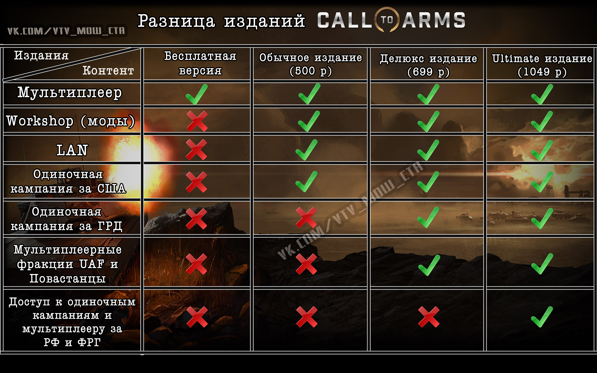 Call to arms читы