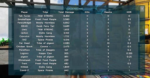 PvP LeaderBoards APK for Android Download