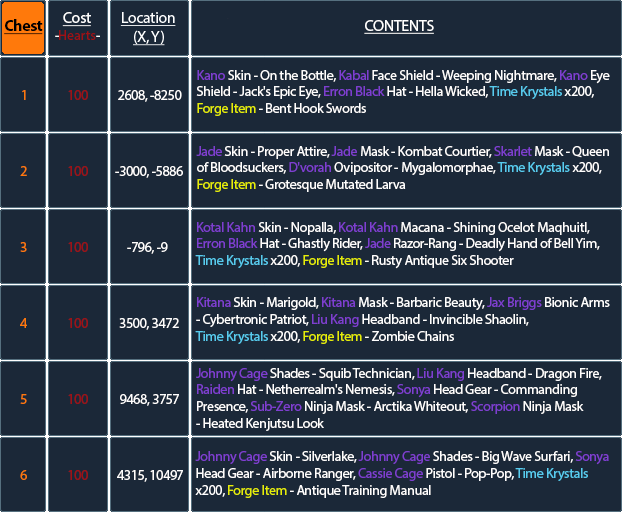 Steam Community Guide Forge Krypt Screen Map