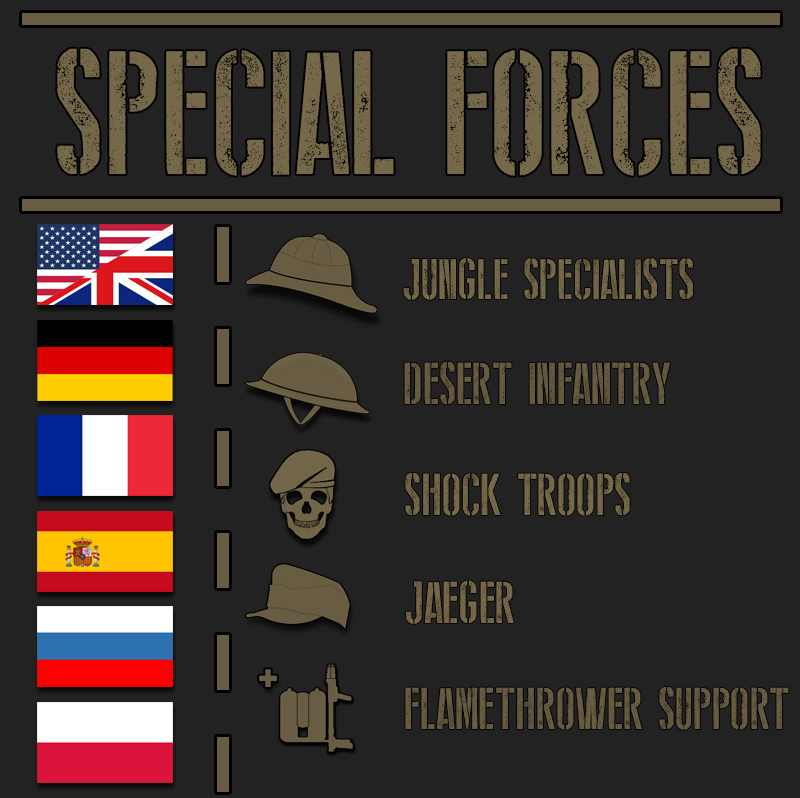 special forces cap hoi4