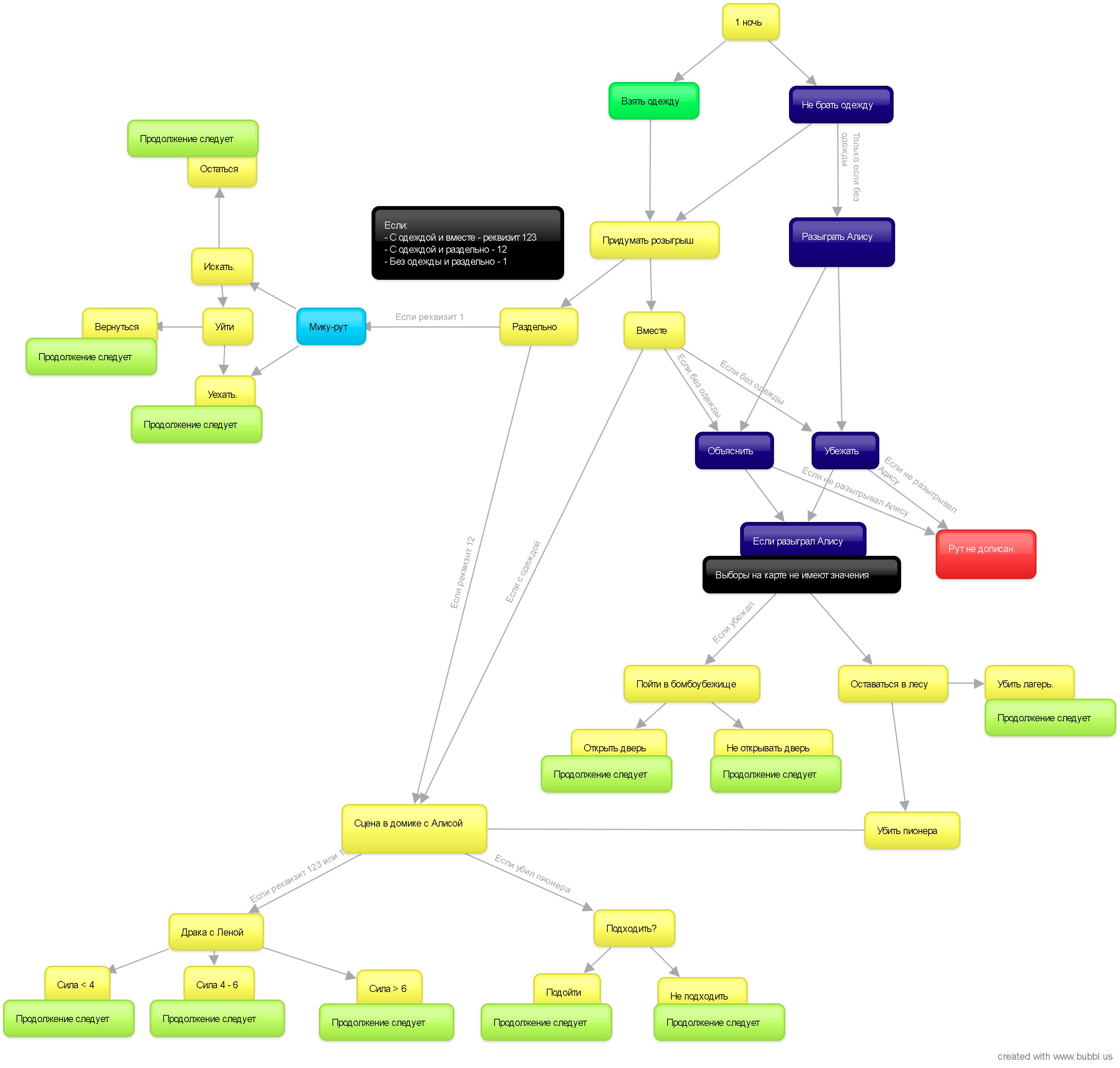 Алеся побег из лагеря v2 схема прохождения