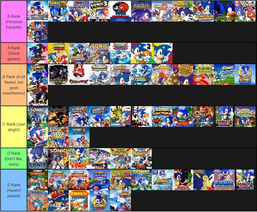 My sonic game tier list in 20 words or less