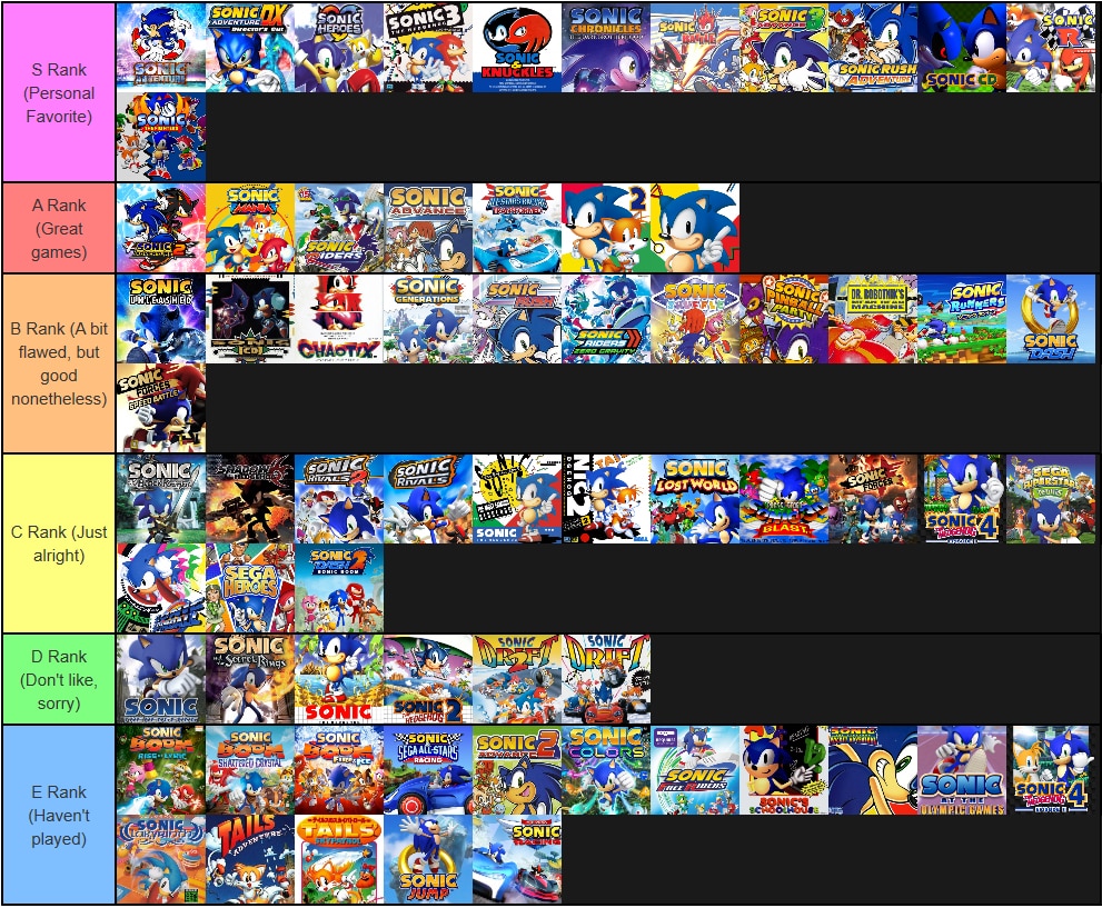 My Game Of All Time Tier List And Explanations