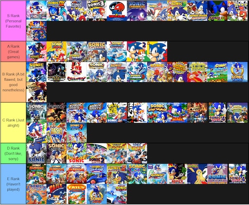My sonic game tier list in 20 words or less