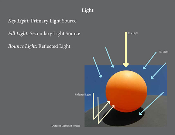 Steam Community :: Guide :: Basic Character Lighting Guide