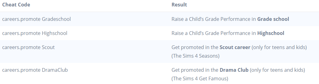 How to Cheat to Fill a Sim's Needs 