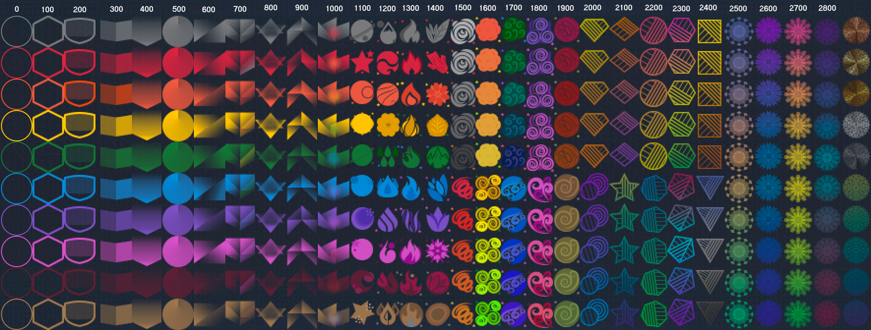 Steam Community Guide Ultimate Steam Profile Customization Guide