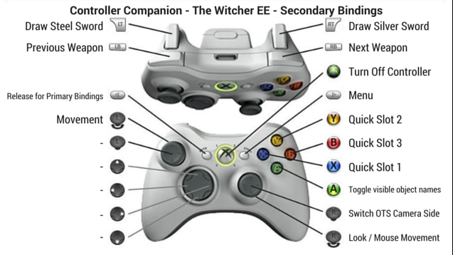 The Witcher controls, Witcher Wiki