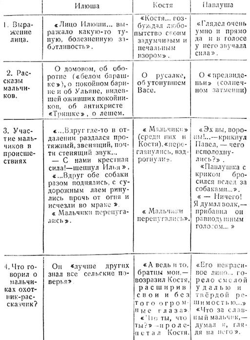 6 таблица 1 6 характеристика 6 таблица 1 6 характеристика