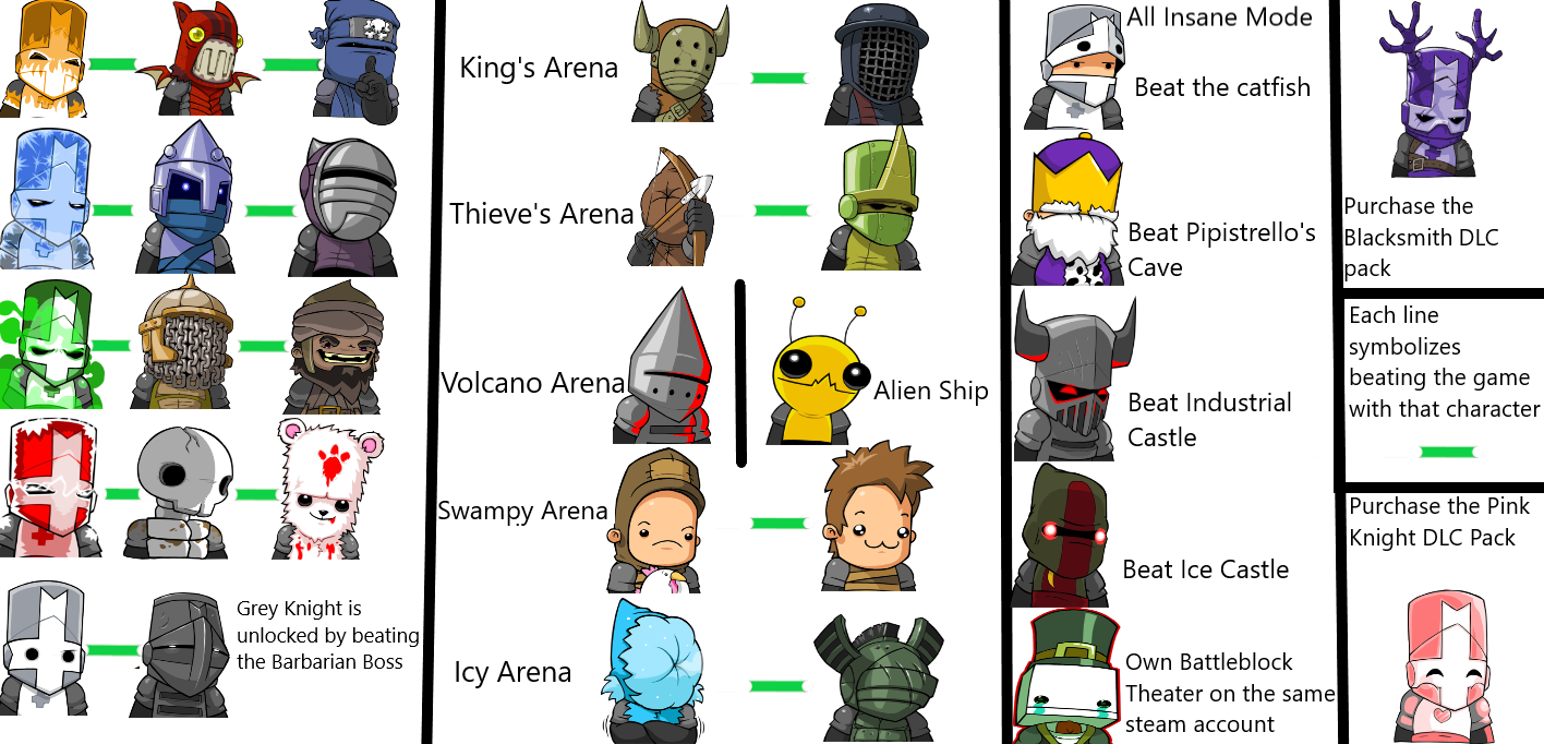 Como Liberar TODOS os personagens do Castle Crashers - Remastered 