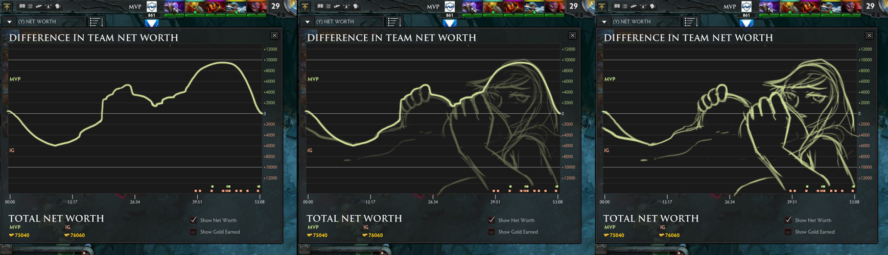 &team net worth - Ilustrasi 2