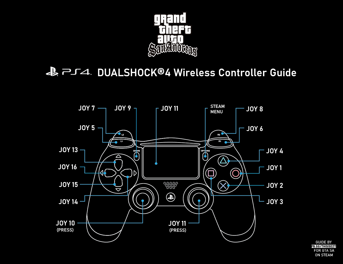 Steam Community Guide :: PS4 DUALSHOCK®4 Wireless Controller In-Game Joypad Settings