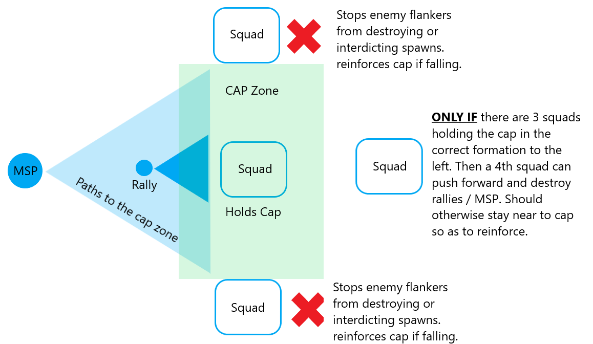 Steam Community :: Guide :: The Squad Leader's Guide to Defence