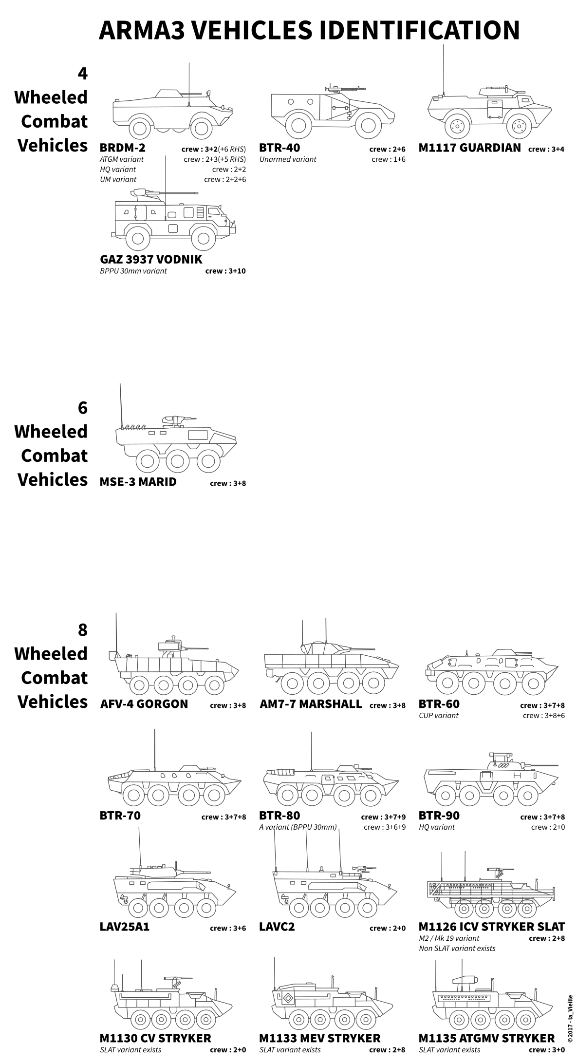 Steam Community :: Guide :: Land Vehicle Identification Guide (CUP + RHS)