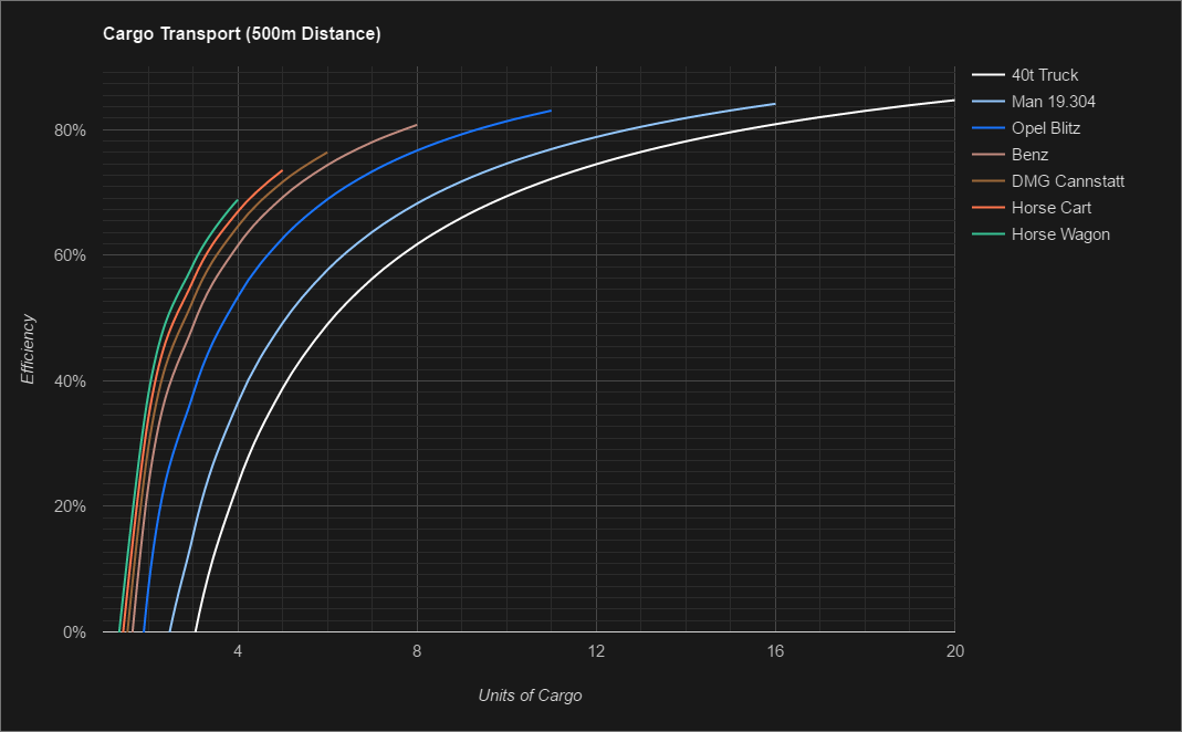 Steam Community :: Guide :: Truck and Engine Efficiency Guide