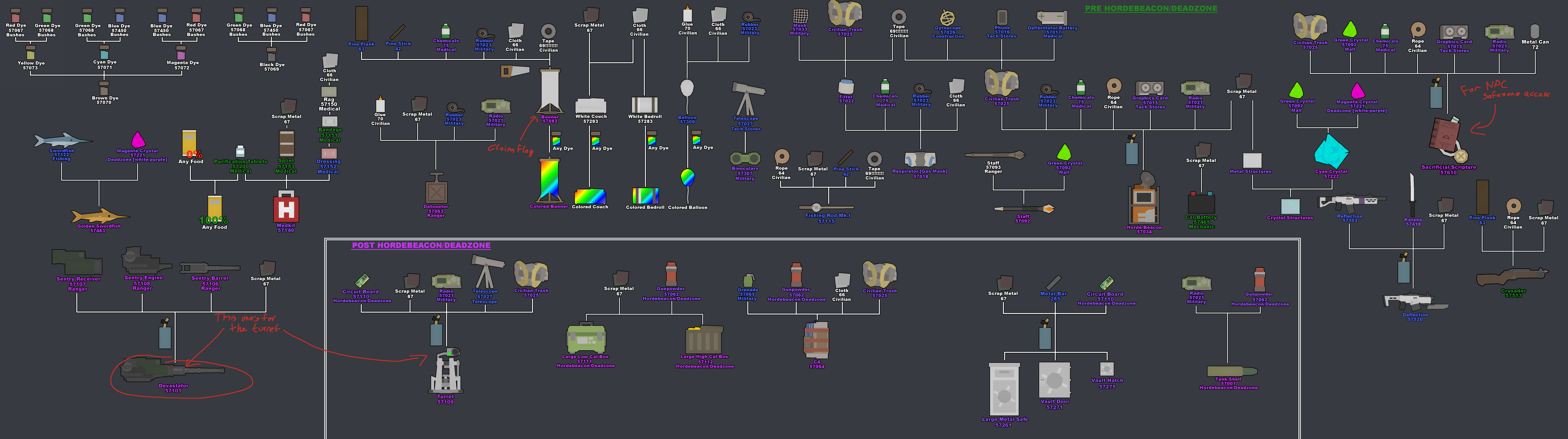 Unturned cheats, How to use codes, console commands and item IDs