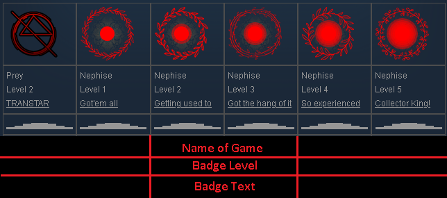 Have some idea for steam badges. Use earlier unlocked version of badge. : r/ Steam