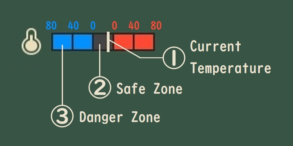 Temperature Guide / image 16