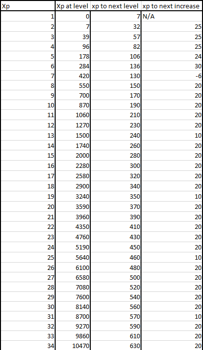 Steam Community :: Guide :: Gem effect and misc stats