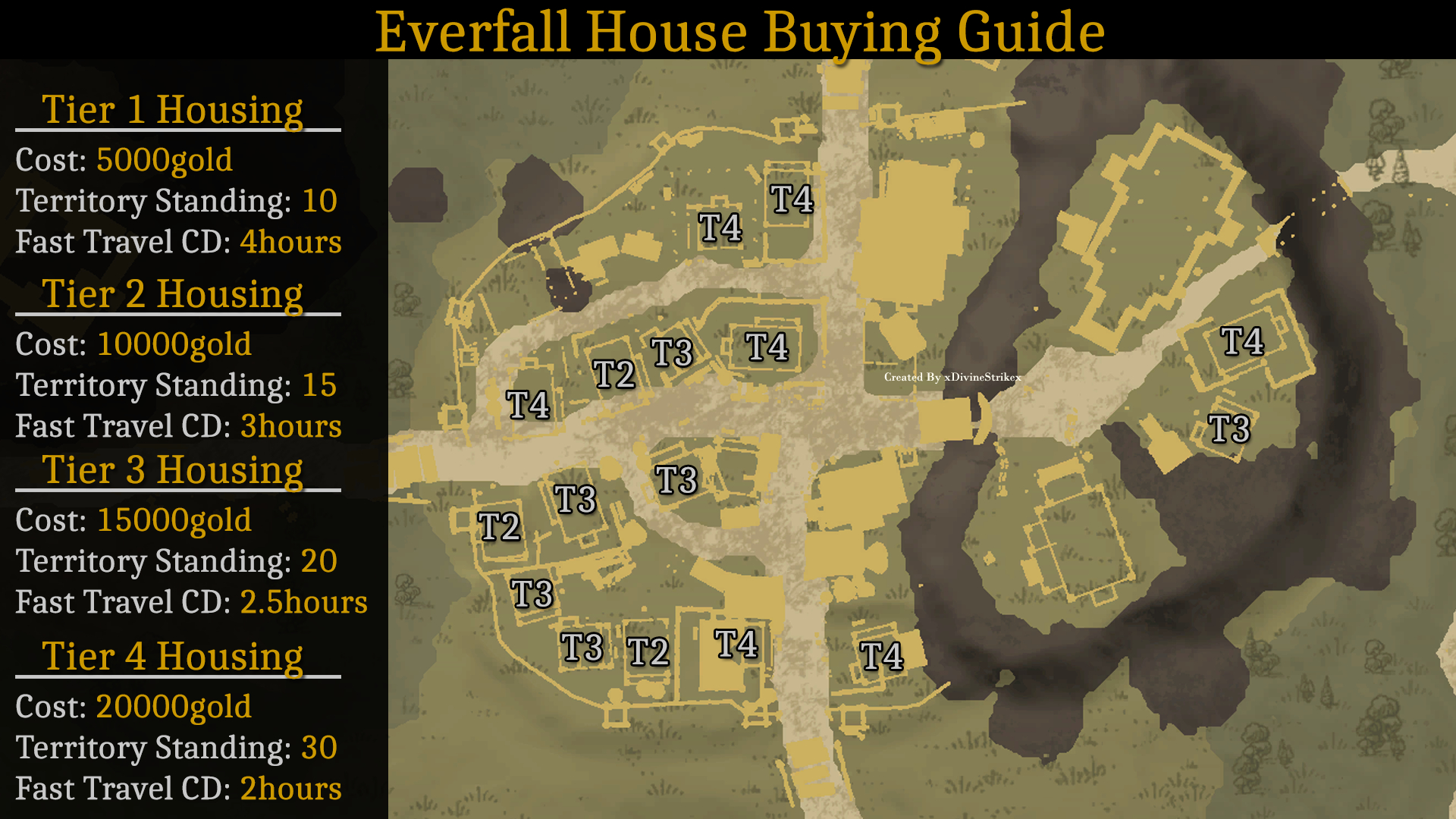 Starting Cities - House Buying Guide image 3