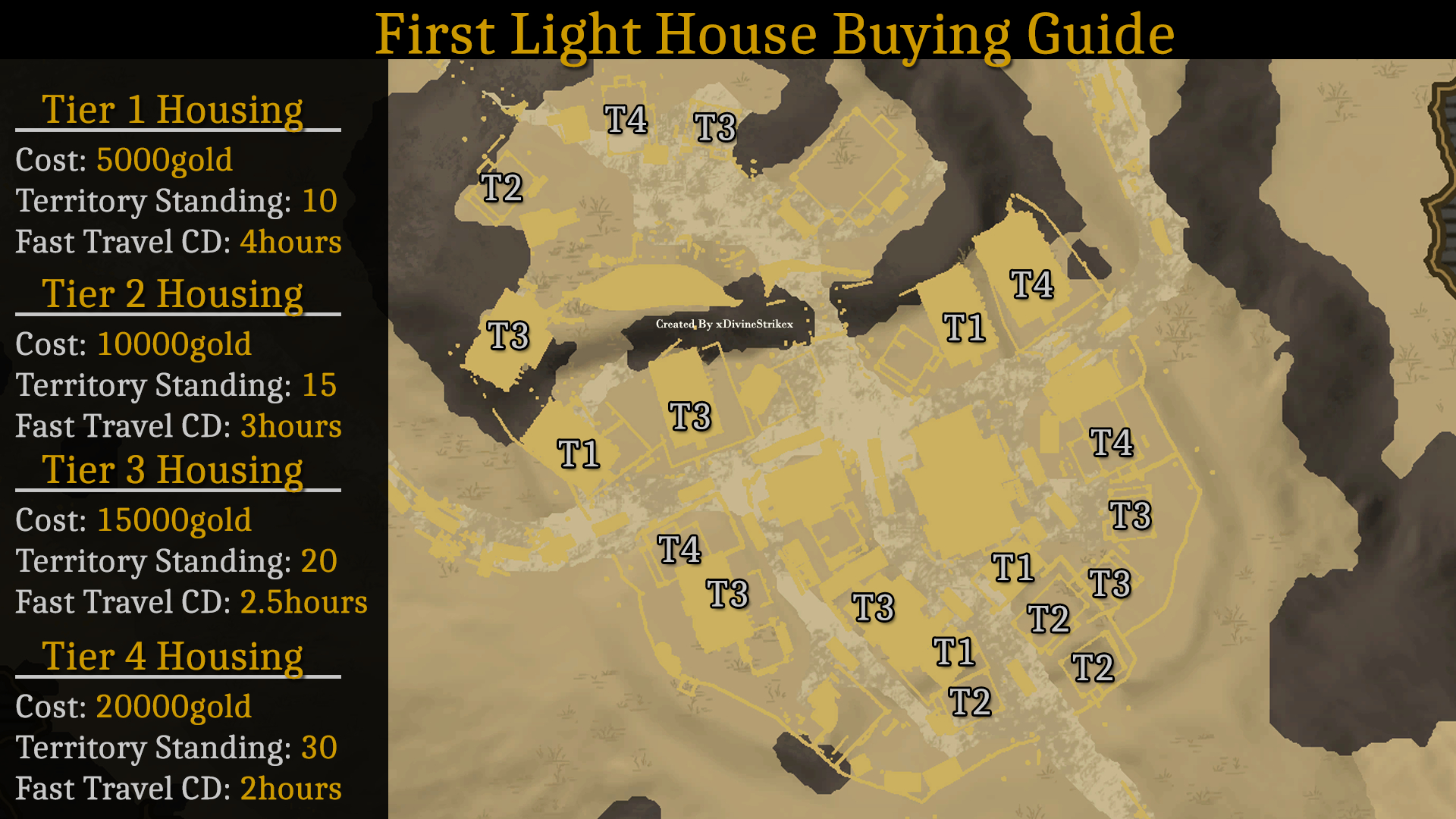 Starting Cities - House Buying Guide image 9