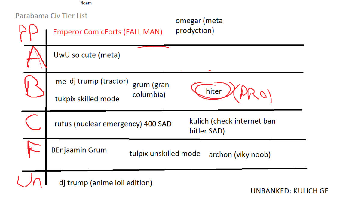 Sid Meier S Civilization Vi