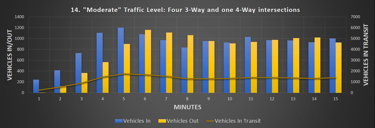 Steam Community :: Guide :: 8-Way Intersections Measured and Compared