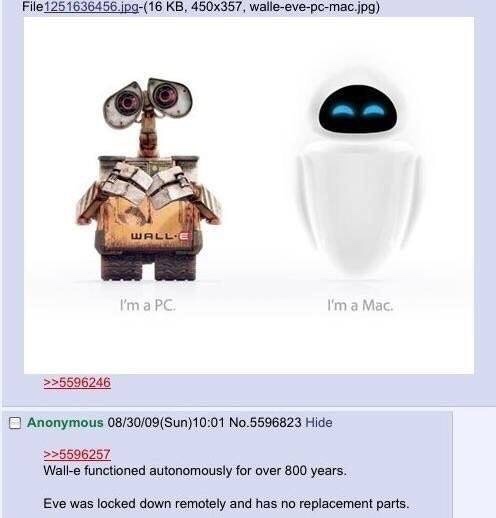 Steam Community :: WALL E