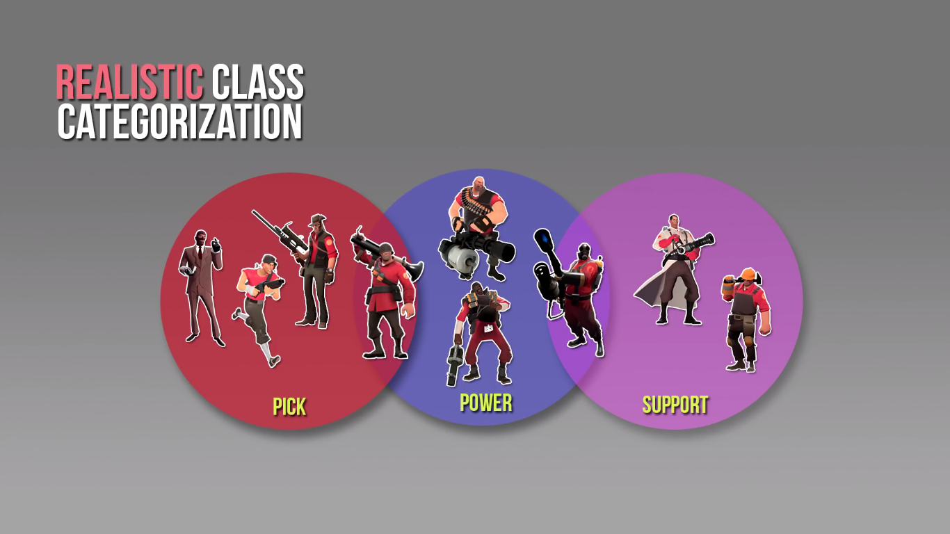 How 2 support. Значки классов тф2. Tf2 classes. Тир лист tf2. Tf2 pick class.