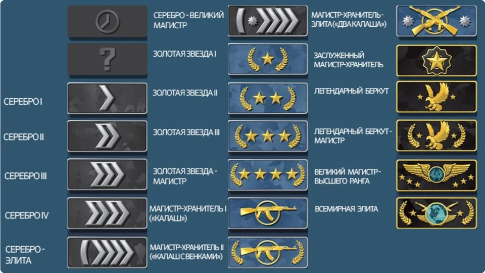 Type ranks
