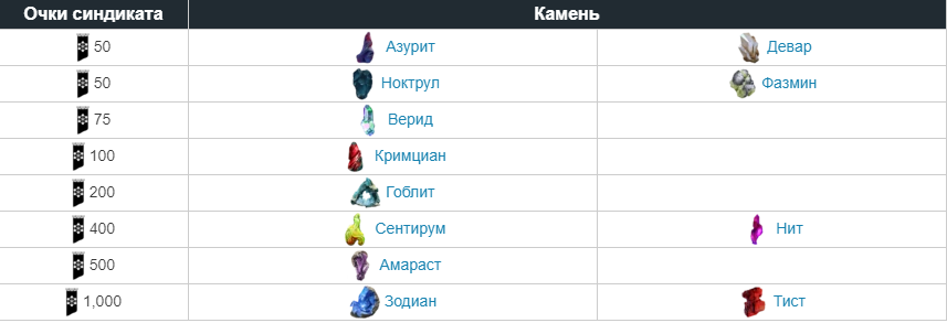 Солярис количество страниц