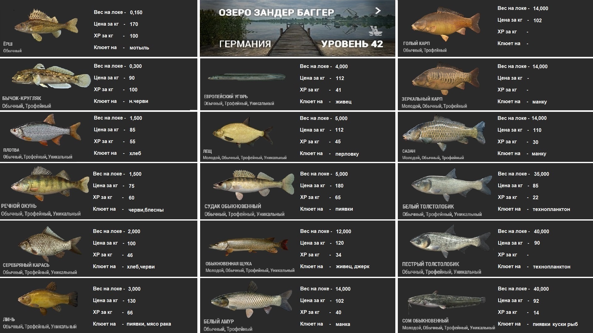 Уровни рыбалки. Fishing Planet таблица рыб. Таблица опыта Fishing Planet. Фишинг планет таблица стоимости рыб. Fishing Planet таблица опыта за рыбу.