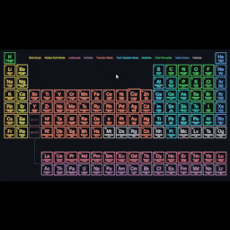 Workshop služby Steam::Periodic Table of Elements *** 40 LANGUAGES ***