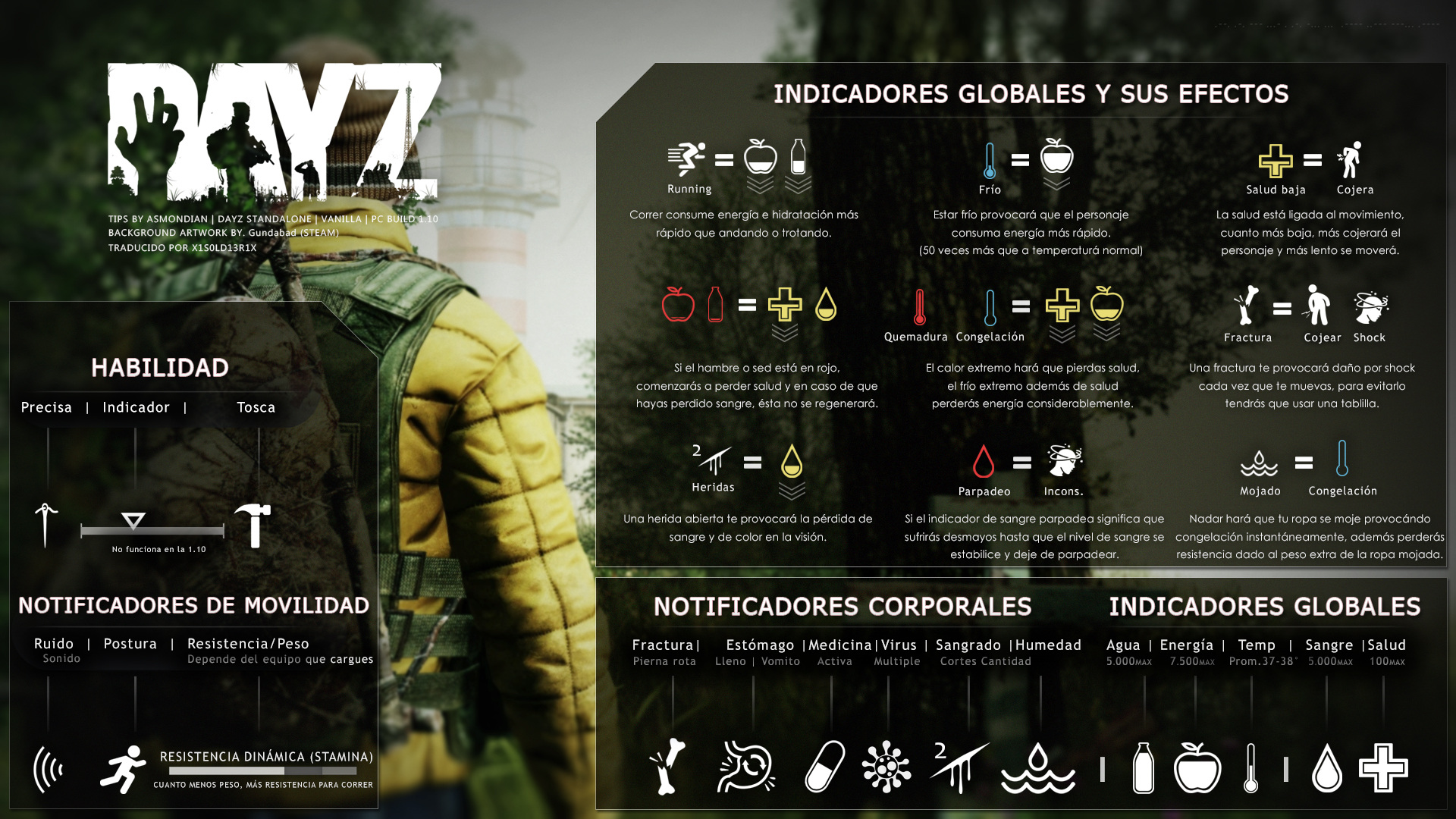 Steam Community Guide Gu a Definitiva De DayZ Todo Lo Que 