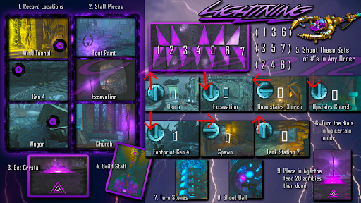 Steam Community Guide Origins Staff Complete Upgrade Build Guide