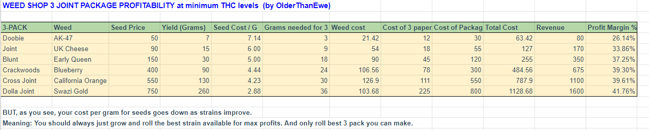 The Economics of Rolling image 1