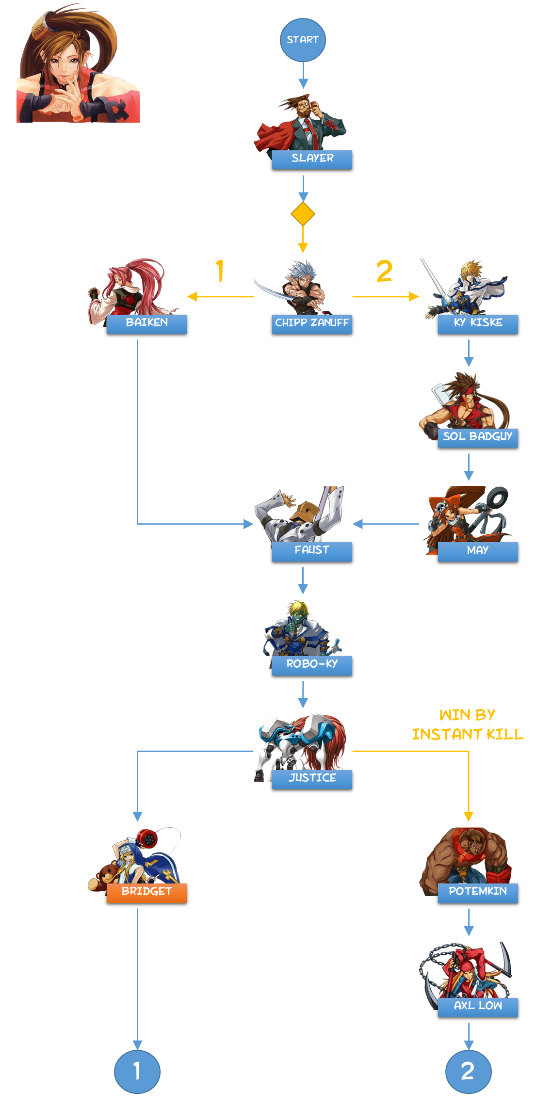 Story Mode Guide , Minecraft: Story Mode – YOZJI