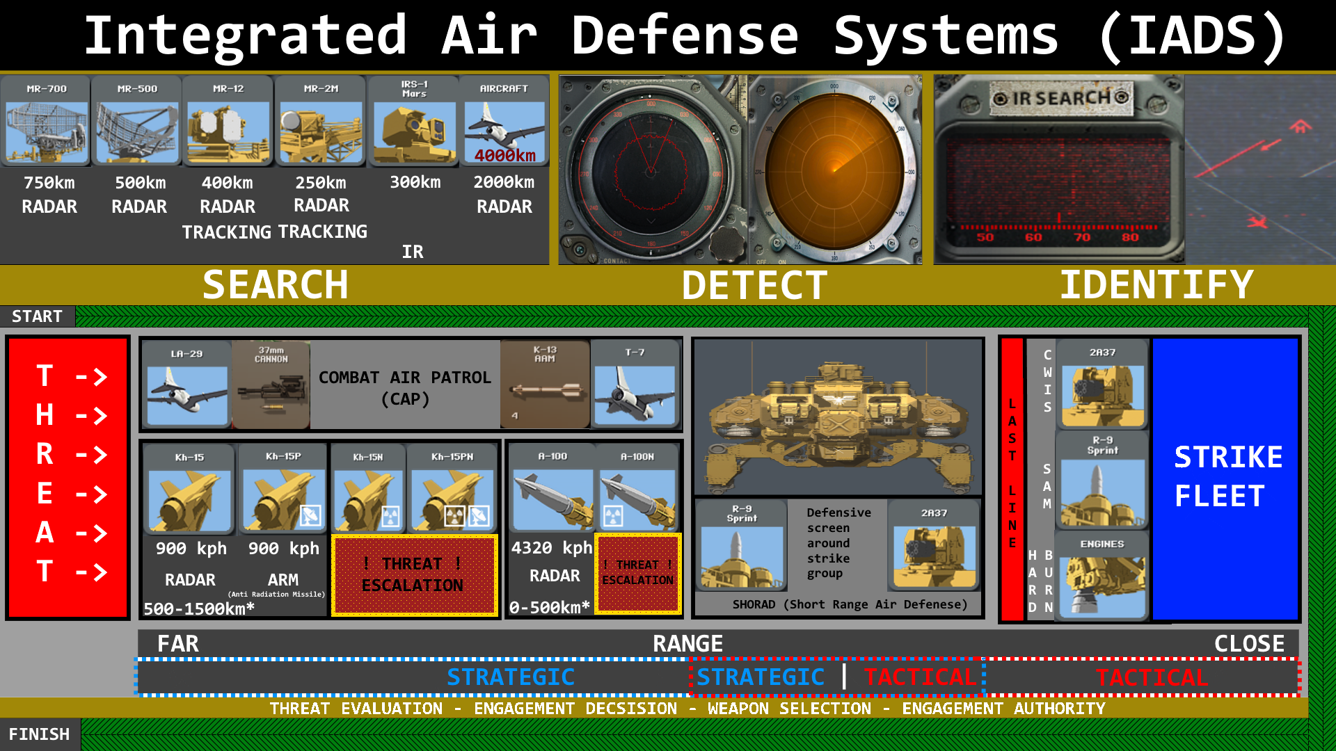 HighFleet Integrated Air Defense Systems Guide image 1