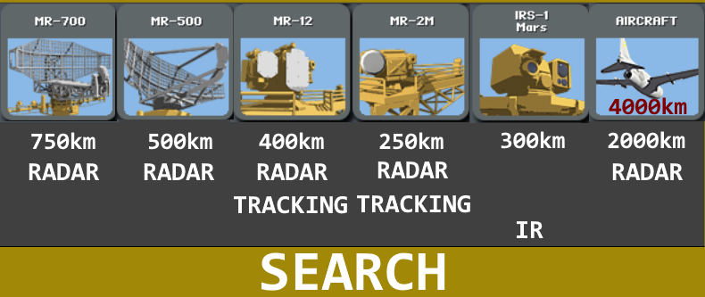 HighFleet Integrated Air Defense Systems Guide image 4